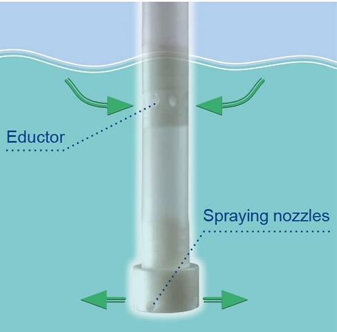 Mixing nozzles graphic